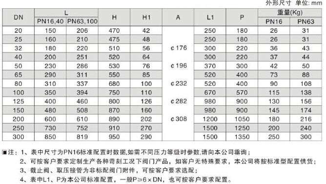 ZZYP自力式壓力調節閥好用